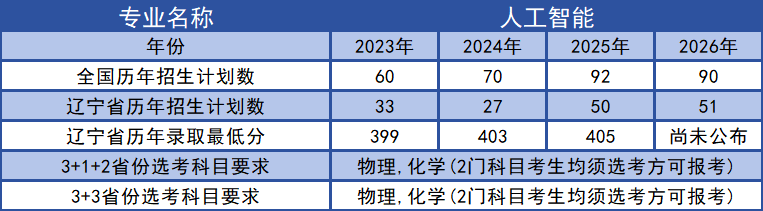 undefined undefined